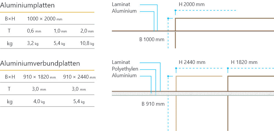 Wandverkleidung hochwertige Aluminiumverkleidung - Takasho